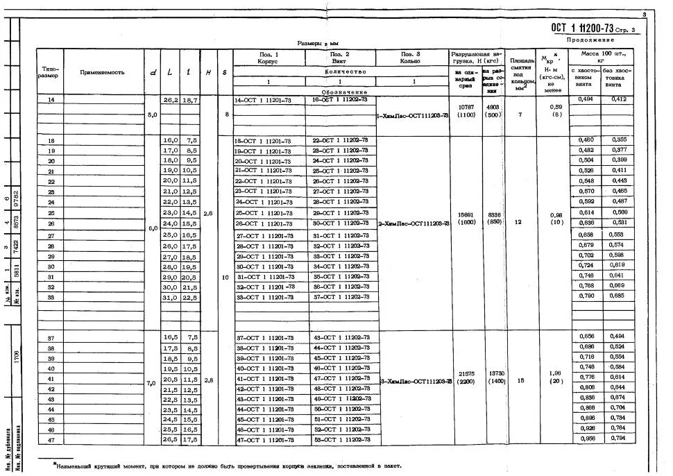 Ост испытания. ОСТ 1 11200-73. Заклепка 14 ост1 11200-73. 19 — ОСТ 1 11200 73. 7037-0113 ОСТ 1.51269-80.