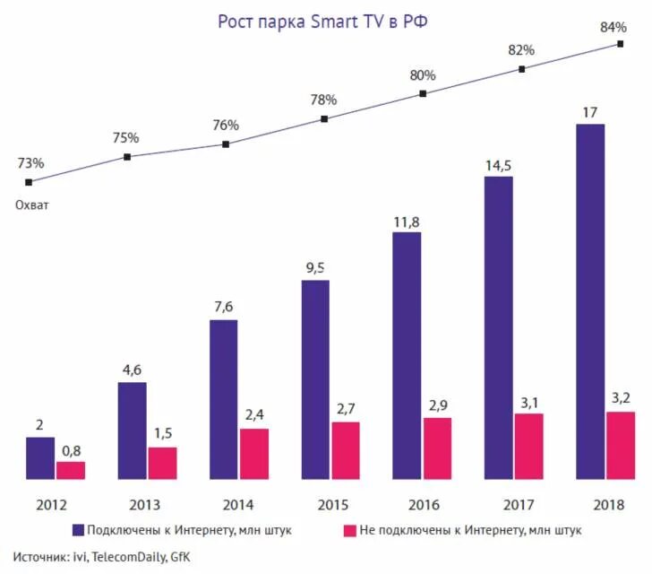 Эпоха smart проблемы особенности перспективы развития проект Эпоха смарт проект