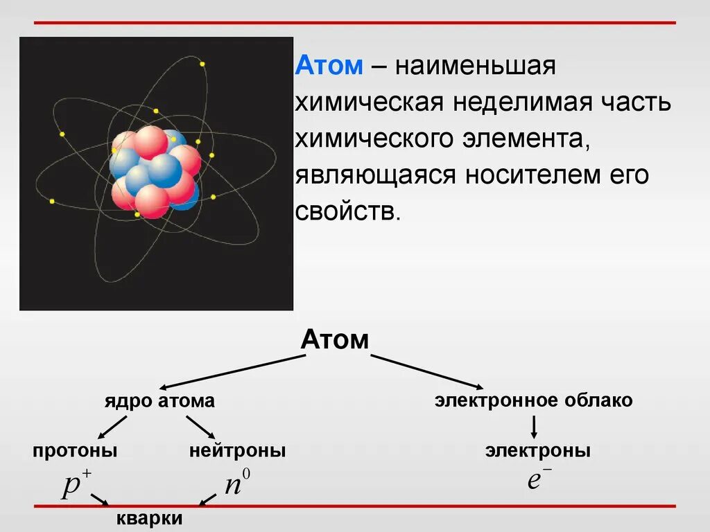 Атом это наименьшая частица химического элемента. Молекула атом ядро Протон кварк. Протон строение кварки. Атом это в химии. Связанная система элементарных частиц содержит 78 электронов