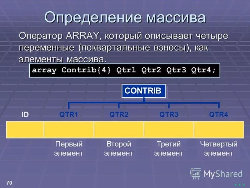 Даны 3 элемента. Даны 3 элемента