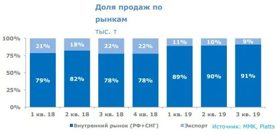 График работы ммк. Курс ммк.