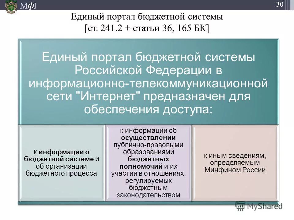1 бюджетного кодекса рф с последними изменениями. Механизм закупок. Нормирование бюджетных учреждений. Требования к муниципальным правовым актам. Нормирование бюджетных учреждений.