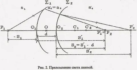 Линза преломляющая свет