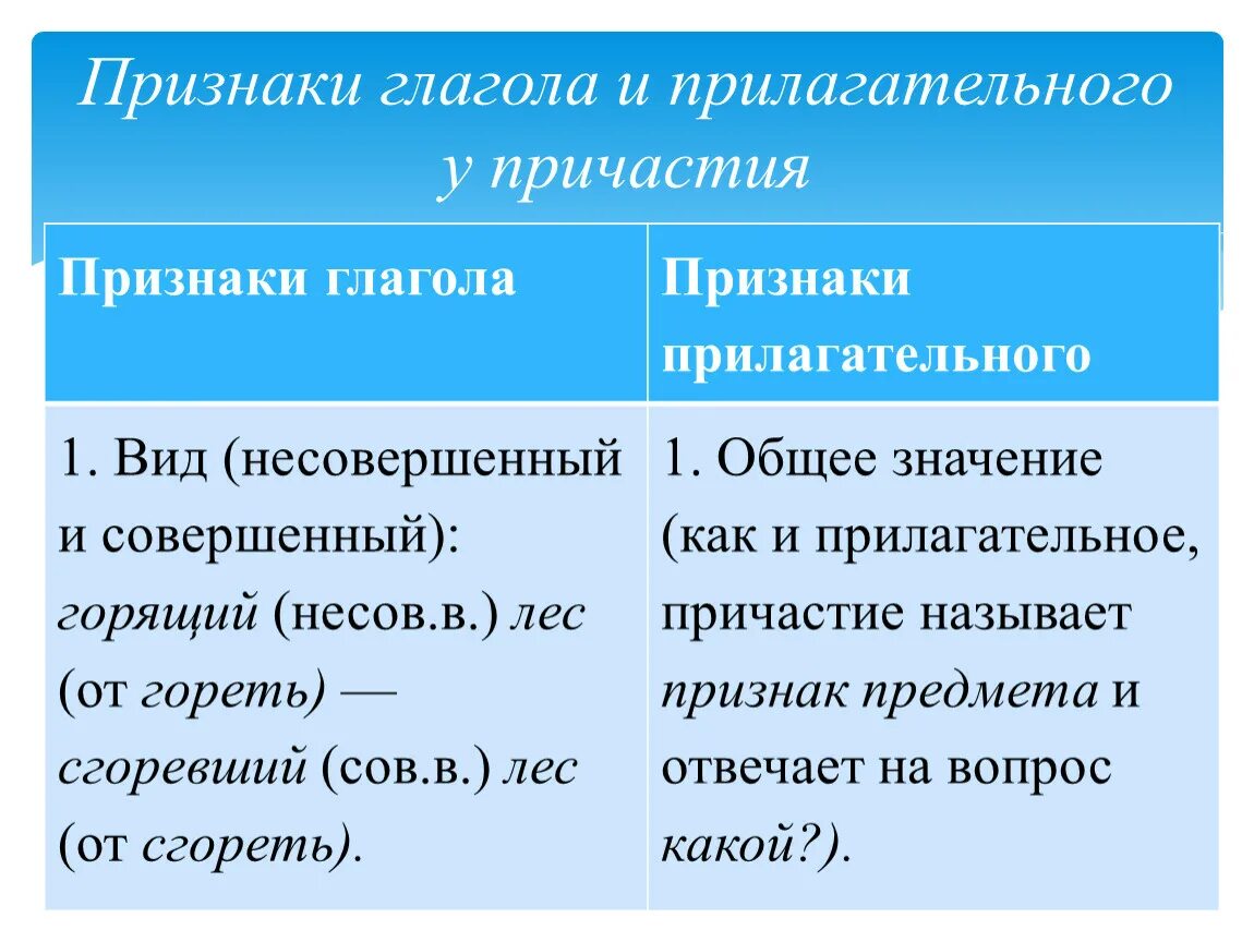 Постоянные и непостоянные признаки глагола. Непостоянные признаки глагола 4 класс. Постоянные и непостоянные признаки глагола 5 класс. Постоянные признаки глагола и непостоянные признаки глагола 5 класс. 4 признака причастия