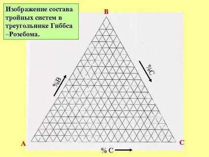 Диаграммы треугольники
