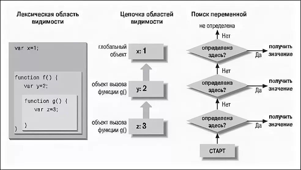 Java видимость