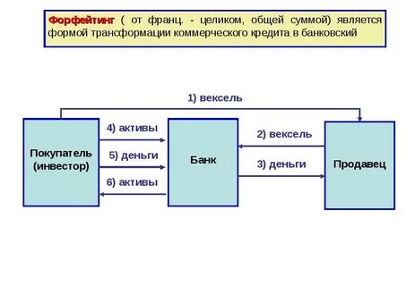 Вексель актив