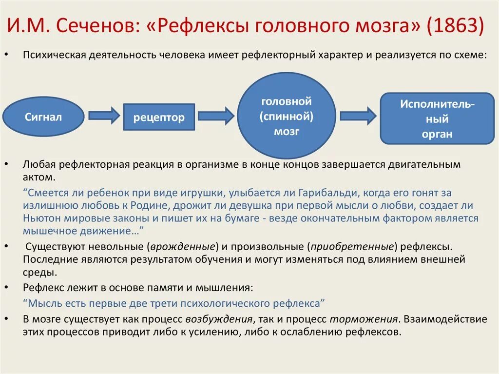 Практическая работа рефлексы. Сеченов 1863 рефлексы. Рефлексы головного мозга Сеченов книга. Книга Сеченова рефлексы головного мозга 1863. Сеченов рефлексы головного мозга краткий конспект.