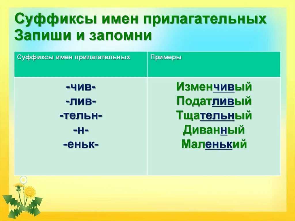 Суффи сы прилагательных. Суффиксы прилагательных. Прилагательные с суффиксом чив Лив. Суффиксы имен прилагательных с примерами. Раненый прилагательное