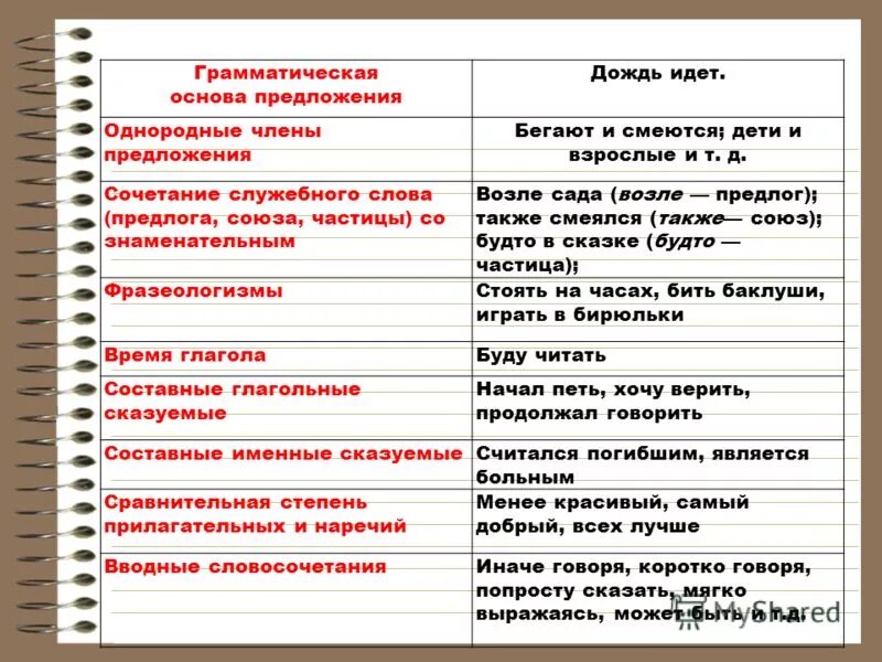 Составьте предложение со словом идет. Предложение со словом не. Предложение со словом дождь. Предложение со словом идет. Предложение со словом идет.