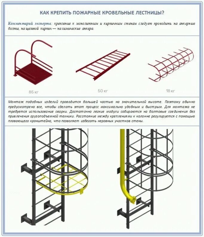 Вертикальной пожарной лестницы п2. Высота ограждения площадки вертикальной пожарной лестницы. Требования к пожарным лестница ГОСТ лестницы пожарные. Пожарная лестница с ограждением п1-2 ГОСТ 53254-2009.