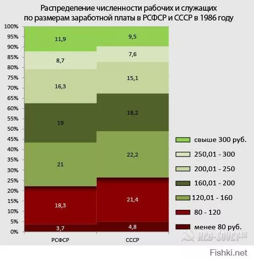 Численность рабочего класса