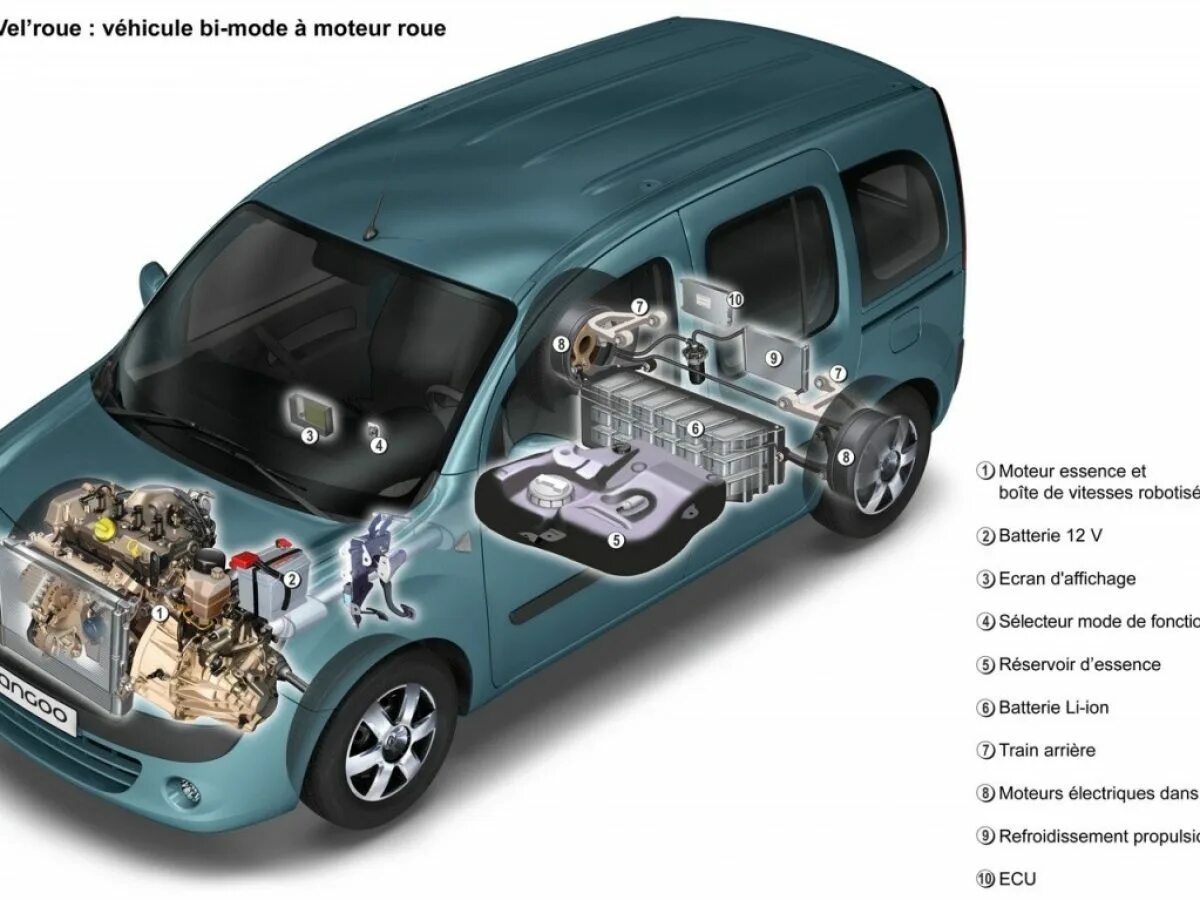 Лампы кангу 2. Рено кангу 12 года двигатель. renault kangoo 2 2018 лампы. рено кангу 2 полный привод. рено кангу масса.