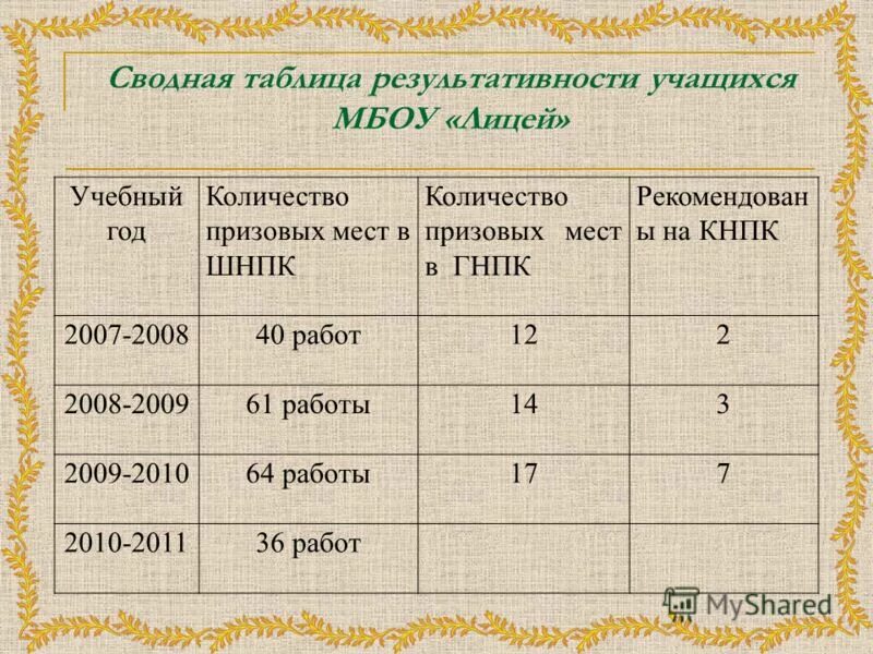 шаги в науку результаты. олимпиада интеллект будущего. шаги в науку результаты. сертификат победителя конкурса исследовательских работ. первые шаги в науку примеры работ.
