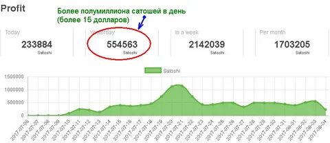 Чтобы намайнить 1 биткоин сколько