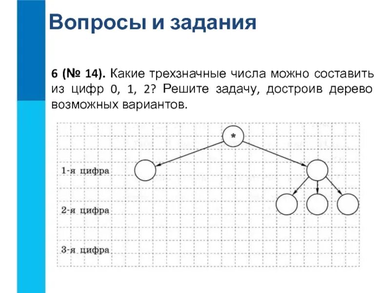Сколько существует последовательностей из шести букв