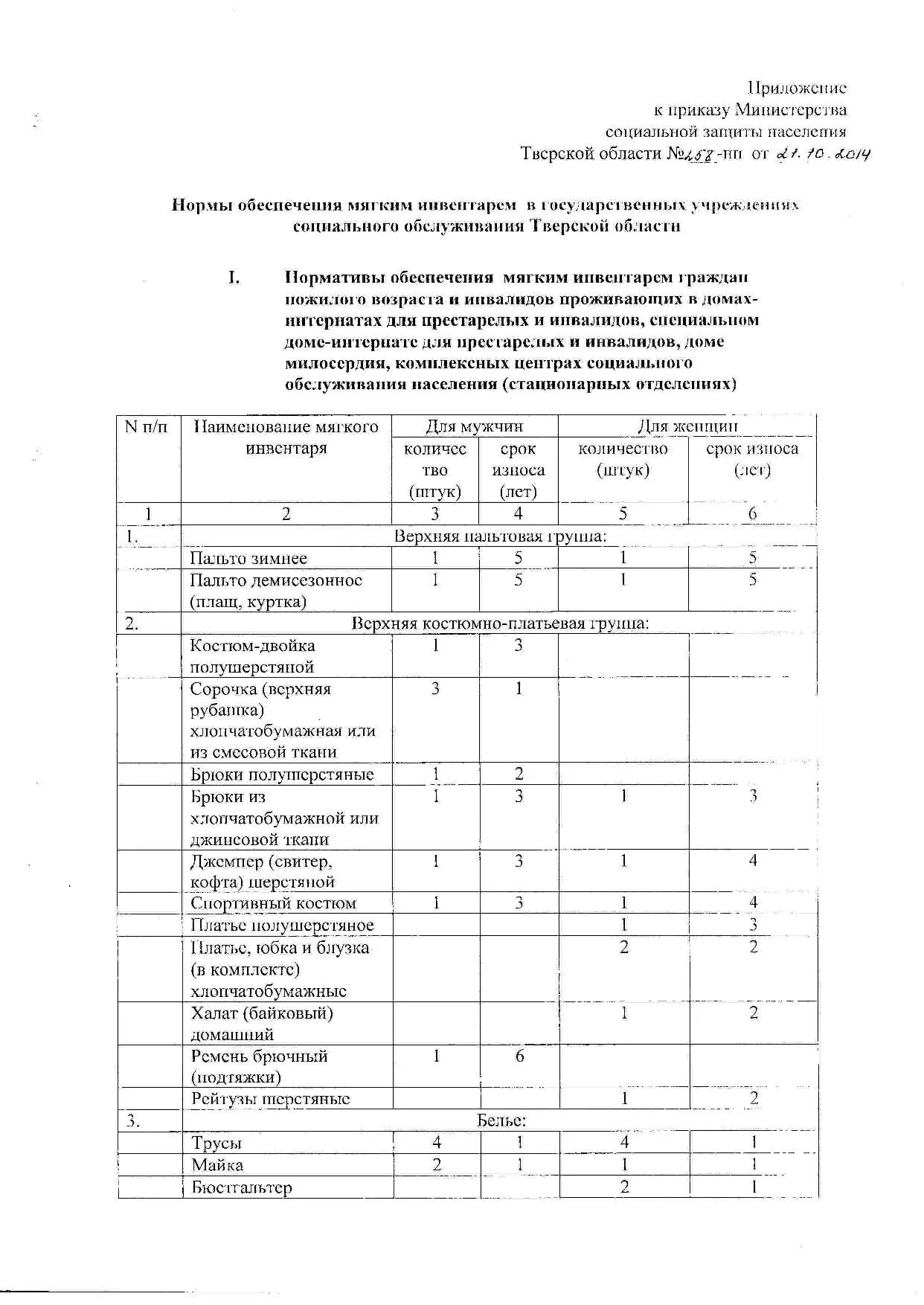 Приказ об утверждении нормы времени. Норматив обеспечения мягким инвентарем получателей социальных услуг. Нормативы мягкого инвентаря в больницах.. Нормативы мягкого инвентаря в здравоохранении. Нормативы по мягкому инвентарю.