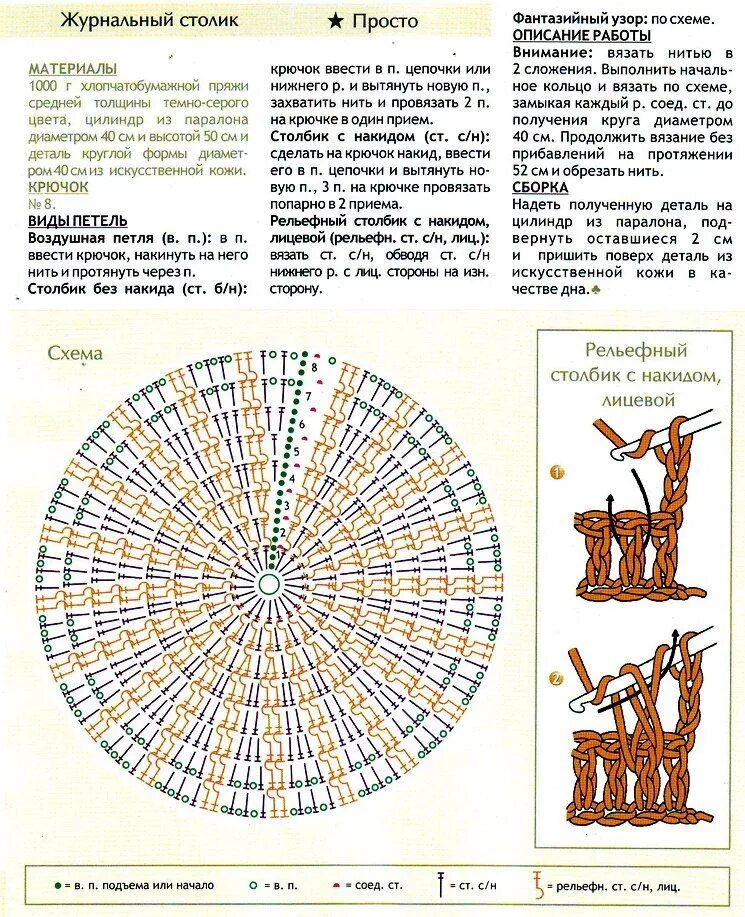 Zdjęcie Вязаные крючком круги, Связаные крючком овечки, Нитка для вязания крючко