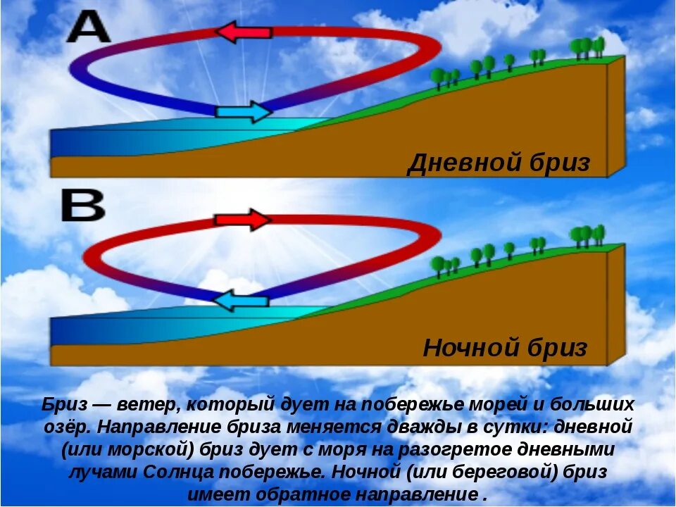 Воздух меняет направление