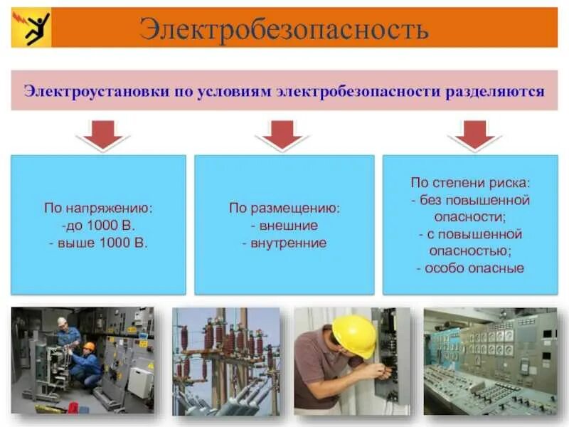 Какие виды электрооборудования существуют