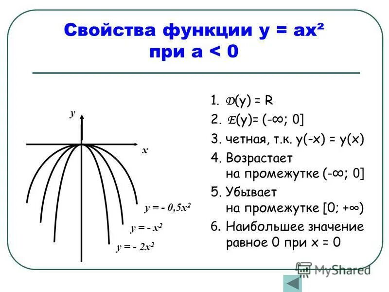 2 ее графика и свойств