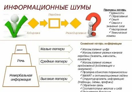 Информационный шум