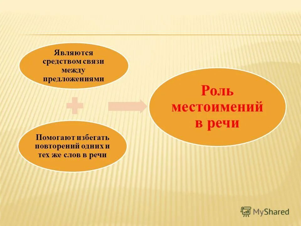 Какую роль в речи выполняют личные местоимения. Роль местоимений в речи. Роль в местоимений в речи местоимения. Роль местоимений в речи 3 класс. Сообщение о роли местоимений в речи.