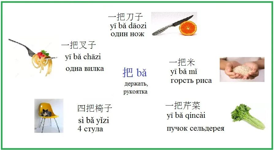 Счетные слова в китайском. Счетное слово для уроков в китайском. Счетные слова в китайском языке для еды. Счетные слова в китайском таблица.