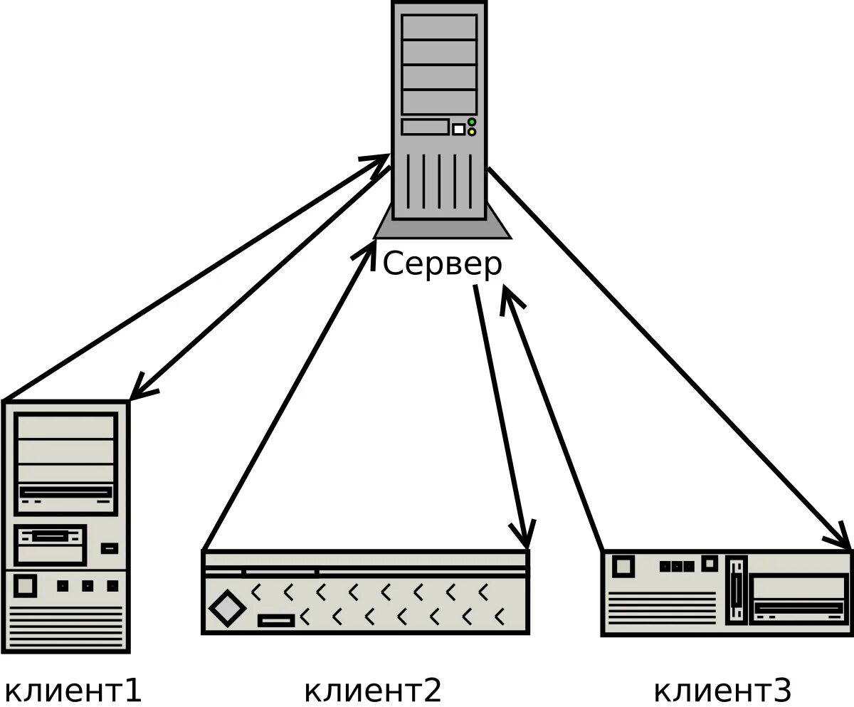 Архитектура сети клиент сервер. Архитектура локальной сети клиент сервер. Схема клиент сервер. Архитектура компьютерной сети (клиент-сервер или одноранговая). Server как пользоваться