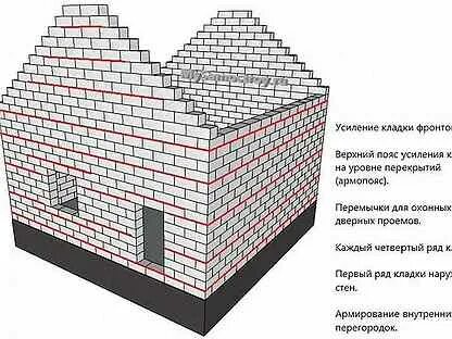 Армирование пеноблока