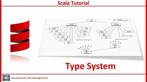 System type