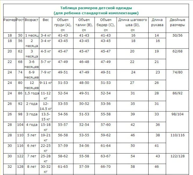 Обсуждаем размеры. Таблица размеров для вязания детской одежды. Таблица детских размеров для вязания по возрасту. Таблица размеров для детей для вязания спицами по возрасту. Таблица детских размеров одежды по возрасту для вязания.