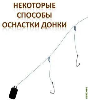Как называется команда донка
