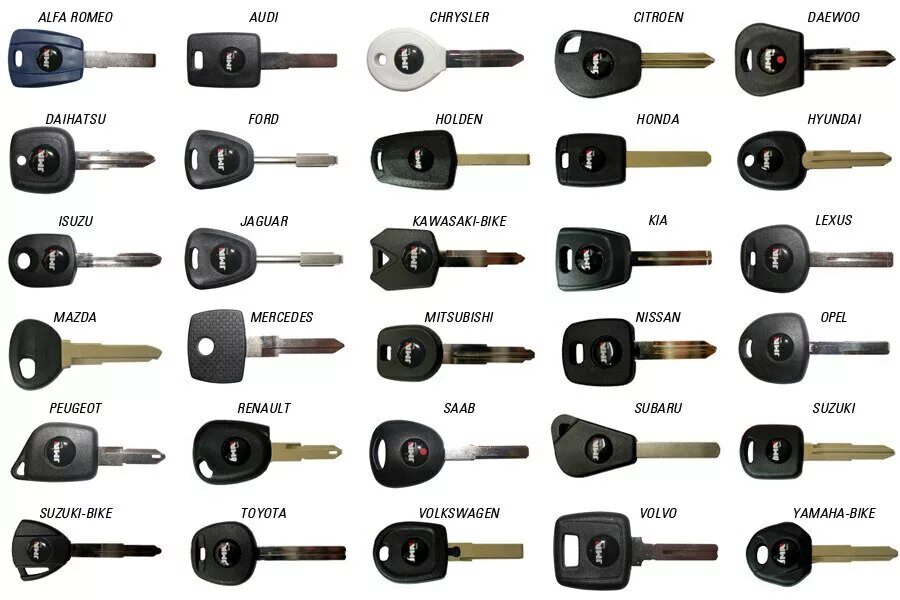 Panorama: Production of keys, manufacture and repair of keys, Lyubertsy, 8 Marta