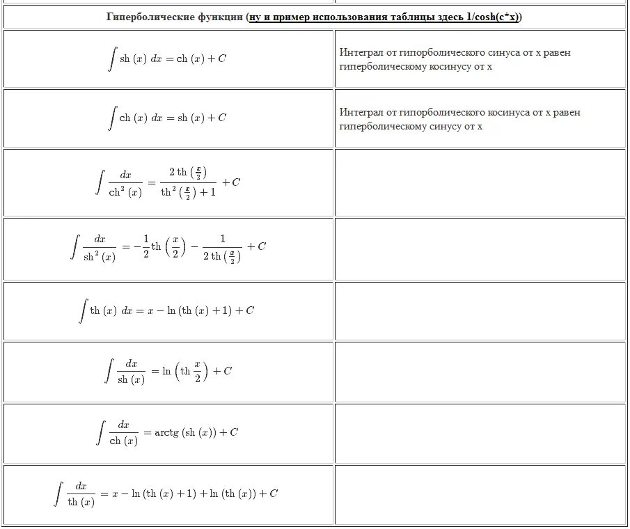 Гиперболические интегралы