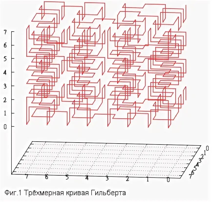 Идеи гильберта егэ. Идеи гильберта егэ