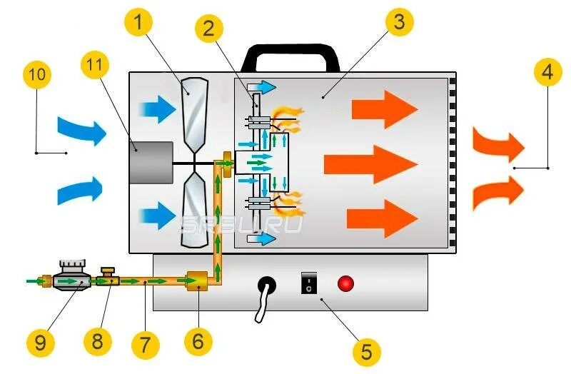Пушка тепловая дизельная непрямого нагрева кратон idh-45/1000, 3 09 05 008. Работа газовой тепловой пушки. Работа газовой тепловой пушки. Дизельная тепловая пушка переделка. Газовая тепловая пушка непрямого нагрева.
