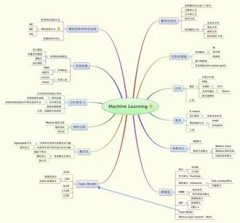 Машинное обучение бурков