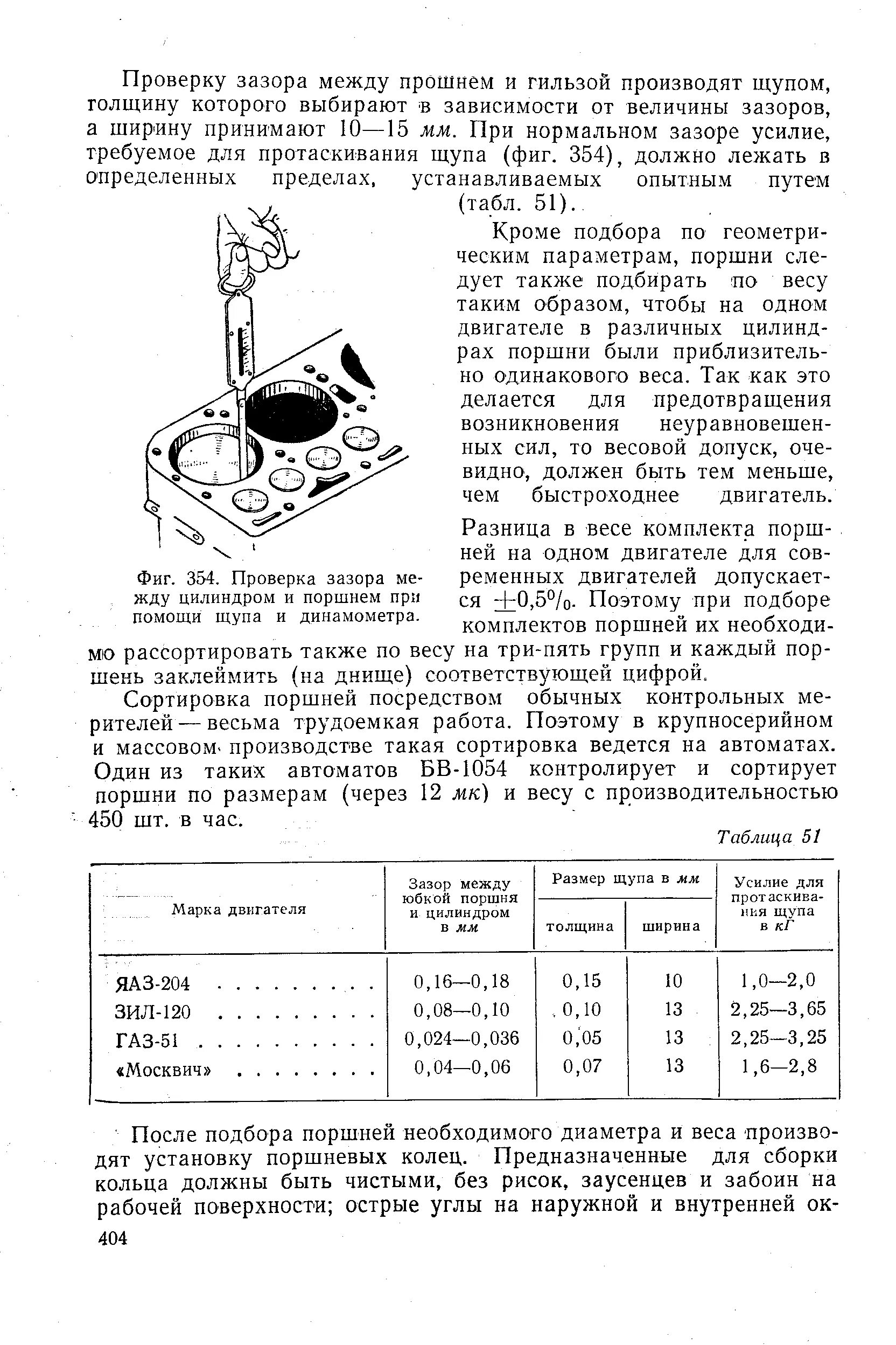 Тепловой зазор поршней цилиндра. Зазор клапанов смд 18. Тепловой зазор поршневых колец зил 375. Какой зазор между поршнем и цилиндром двигателя. Зил 130 тепловой зазор поршня.
