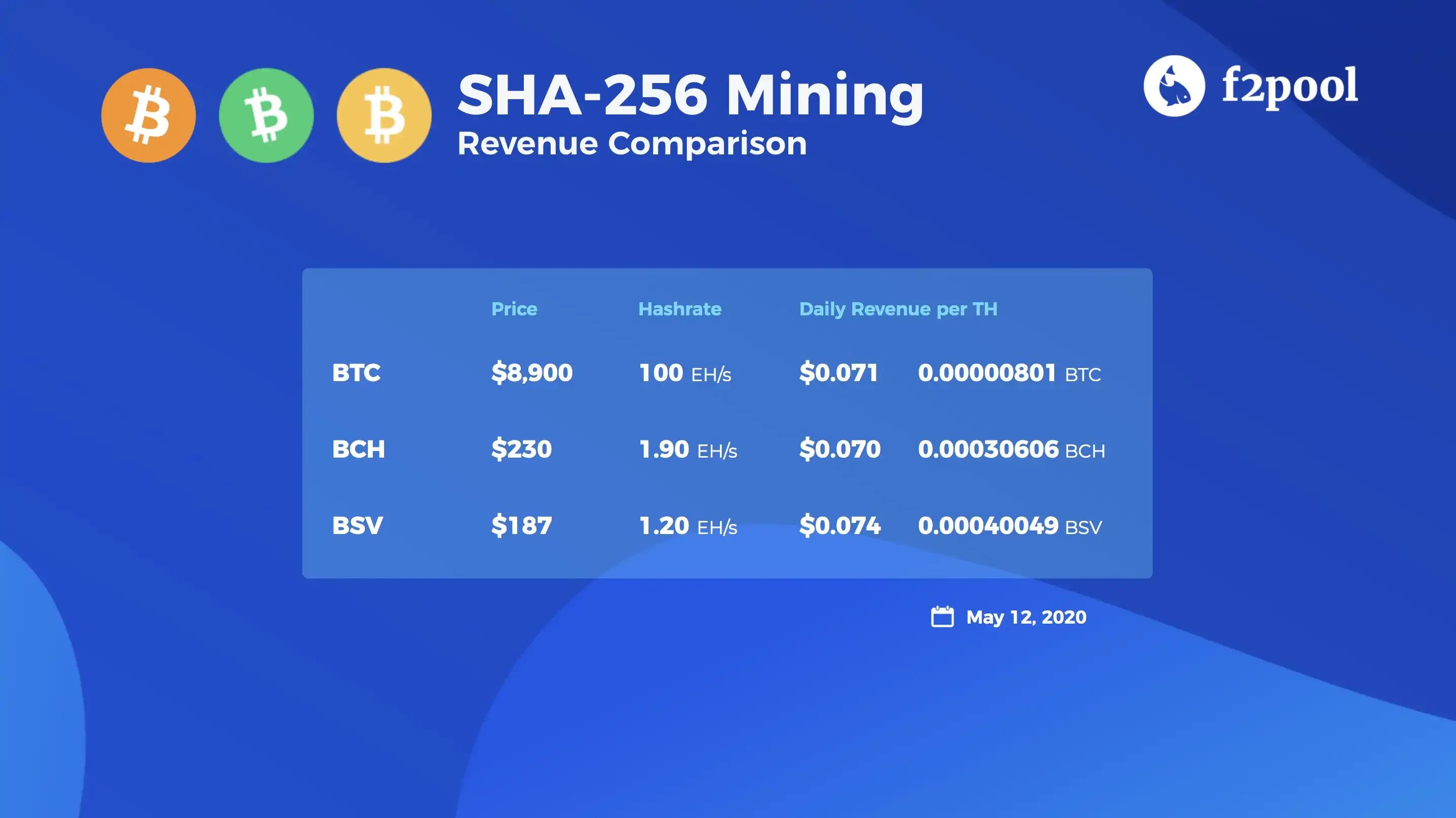 F2pool. F2pool eth. stratum f2pool. f2pool bch stratum.