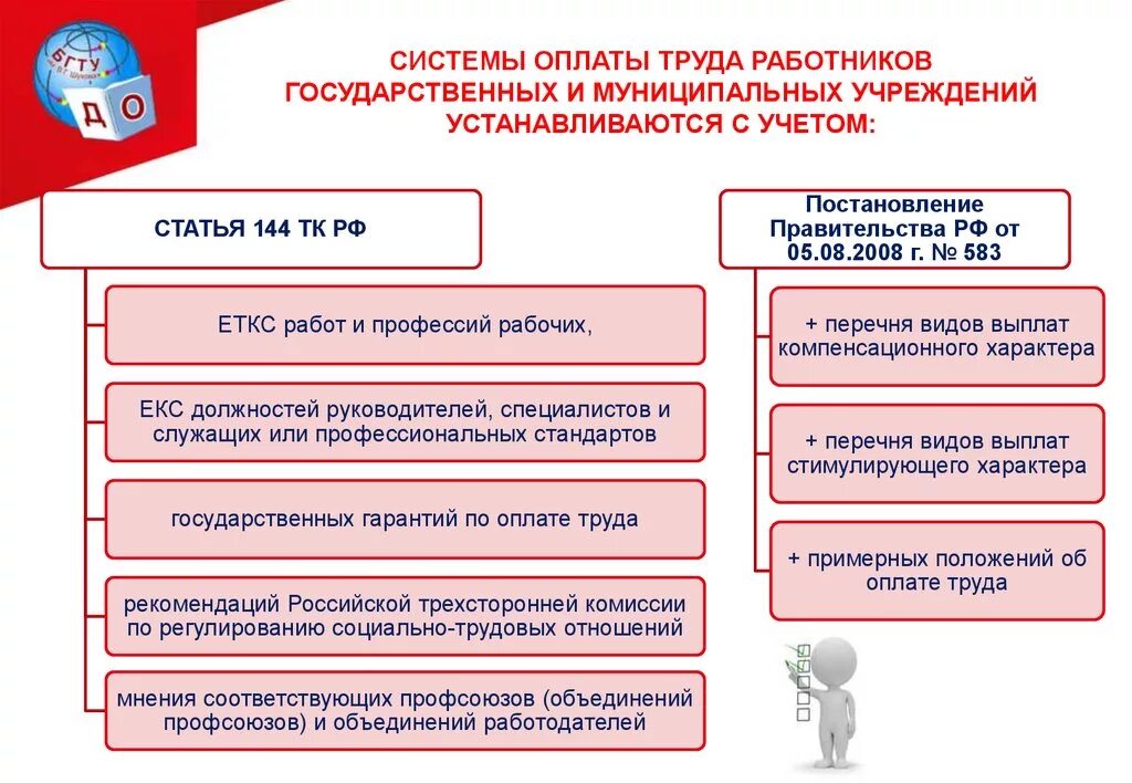 Выплаты работникам муниципальных учреждений