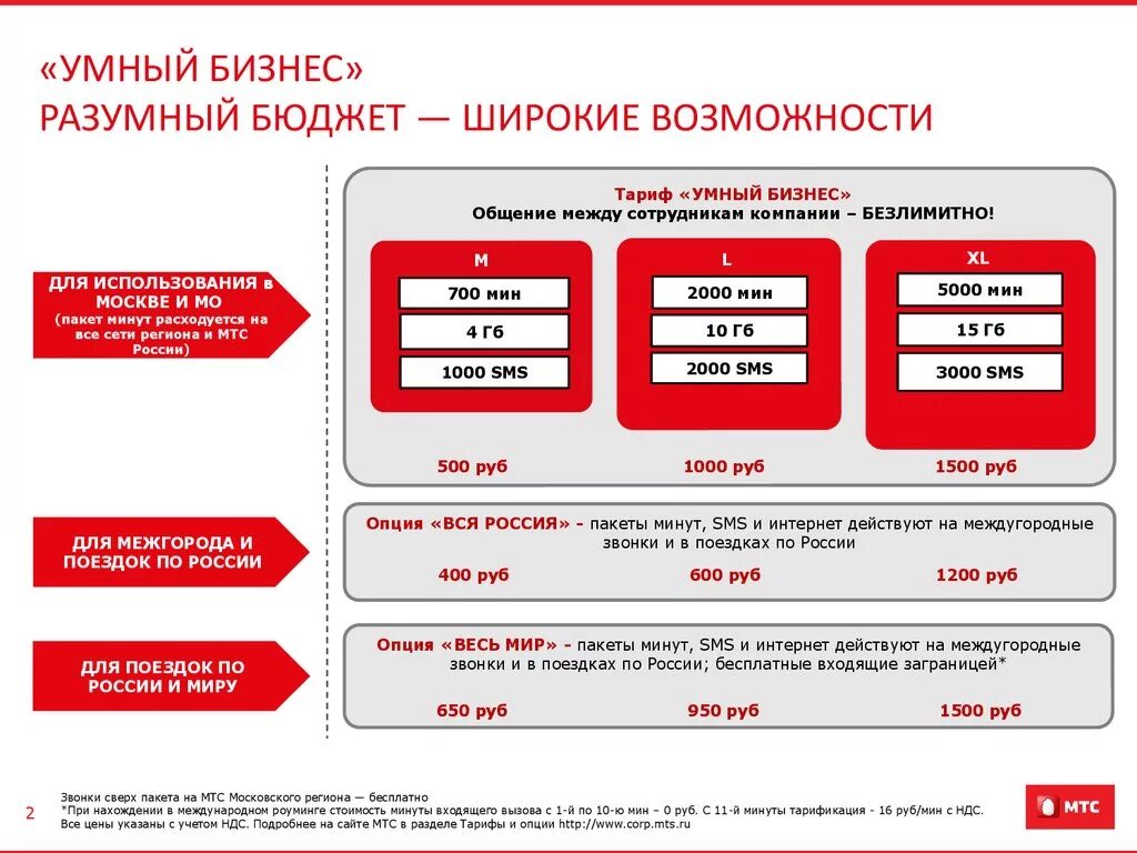 Тариф умный бизнес. МТС. Умный бизнес МТС. Корпоративные тарифы МТС. Междугородный тариф