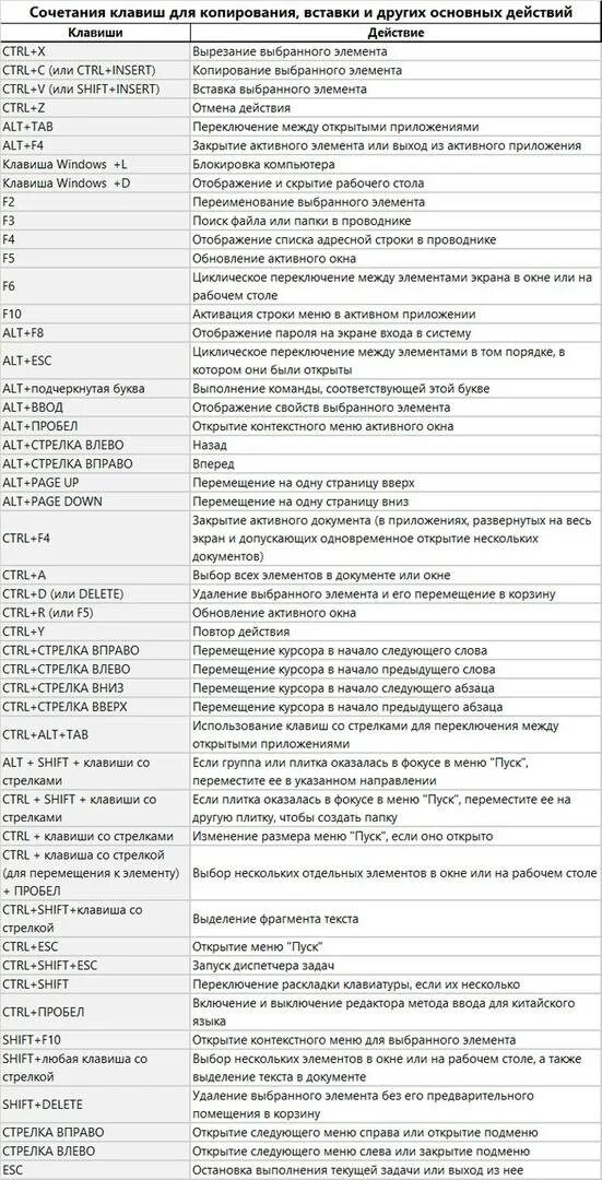 Ctrl вправо. Сочетание клавиш в виндовс горячие клавиши. Горячие клавиши на виндовс 7 на клавиатуре. Сочетание клавиш клавиша виндовс. Комбинации клавиш на клавиатуре Windows 7 таблица.