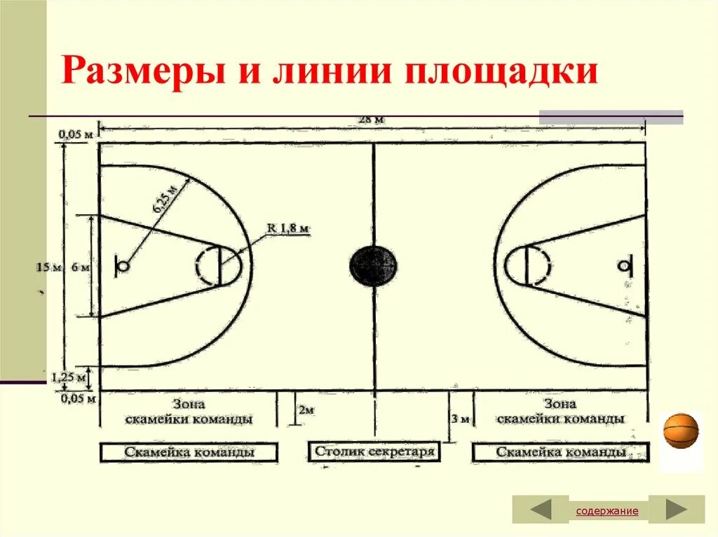 Сколько зон в баскетболе. Баскетбольное поле схема 3 на 3. Размер баскетбольная площадка размер. Площадка для баскетбола Размеры. Разметка площадки в баскетболе.