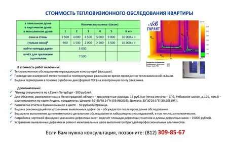 Обследование при температуре