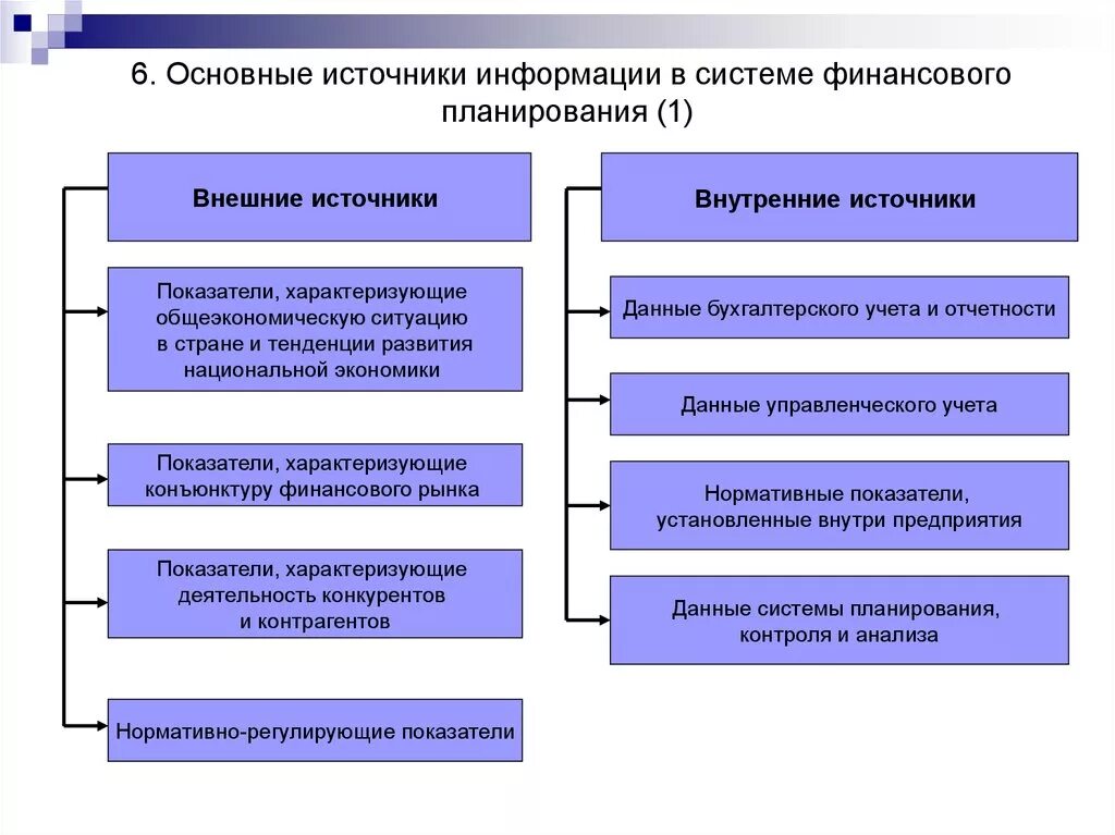 Значимые источники информации. Источники информации в системе финансового планирования. Внешние и внутренние источники информации. Внешние источники финансовой информации. Источники информации для финансового анализа.