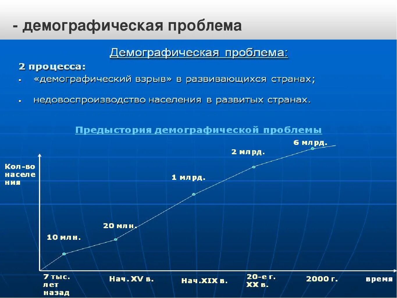 Демография какая география