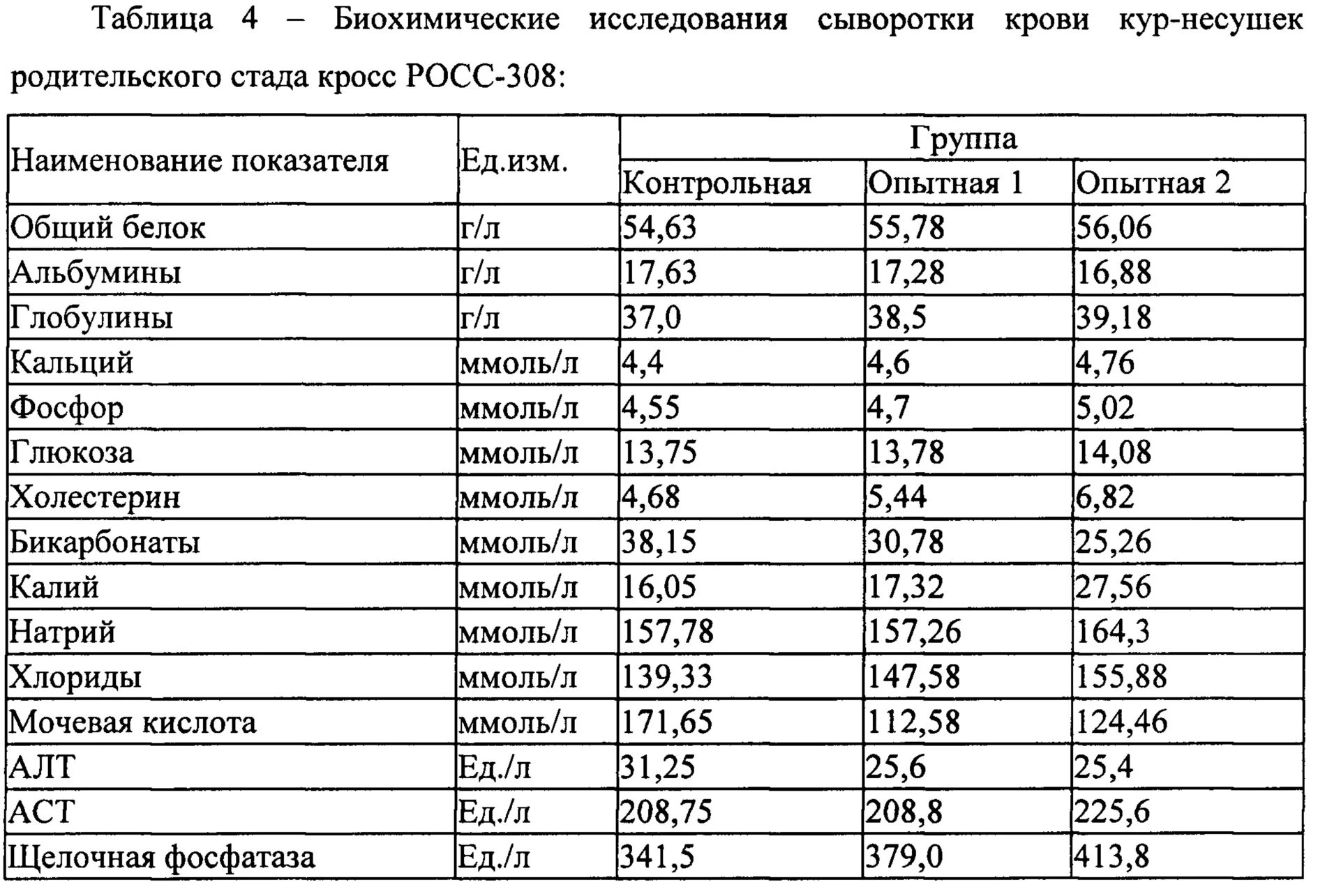 Анализ общего белка в крови норма. Норма общего белка в биохимическом анализе крови. Биохимические показатели крови курицы норма. Биохимические показатели крови кур. Биохимический анализ сыворотки крови норма.