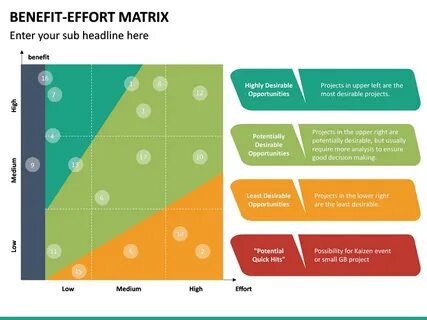 Making effort