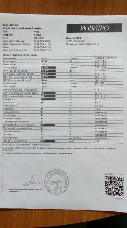 Список анализов на инфекции. Анализ на бактериальную инфекцию. бактериальная инфекция оак. бактериальная инфекция по анализу крови у взрослых. оак при бактериальной инфекции у ребенка.